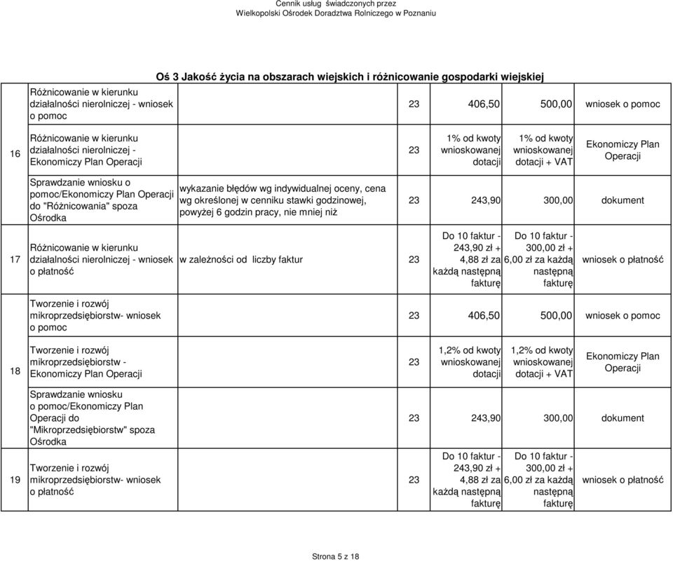 "Różnicowania" spoza Ośrodka wykazanie błędów wg indywidualnej oceny, cena wg określonej w cenniku stawki godzinowej, powyżej 6 godzin pracy, nie mniej niż 243,90 300,00 dokument 17 Różnicowanie w