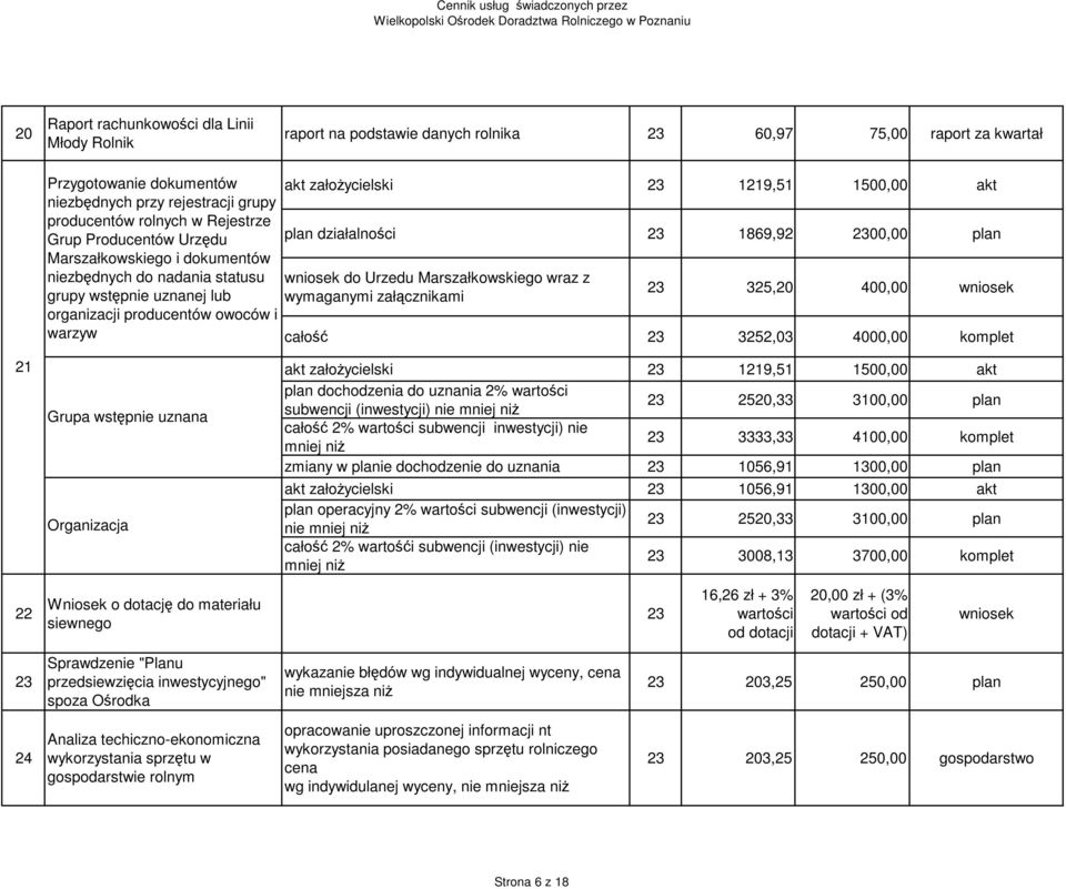 plan działalności 1869,92 00,00 plan wniosek do Urzedu Marszałkowskiego wraz z wymaganymi załącznikami 325,20 400,00 wniosek całość 3252,03 4000,00 komplet 21 Grupa wstępnie uznana Organizacja akt