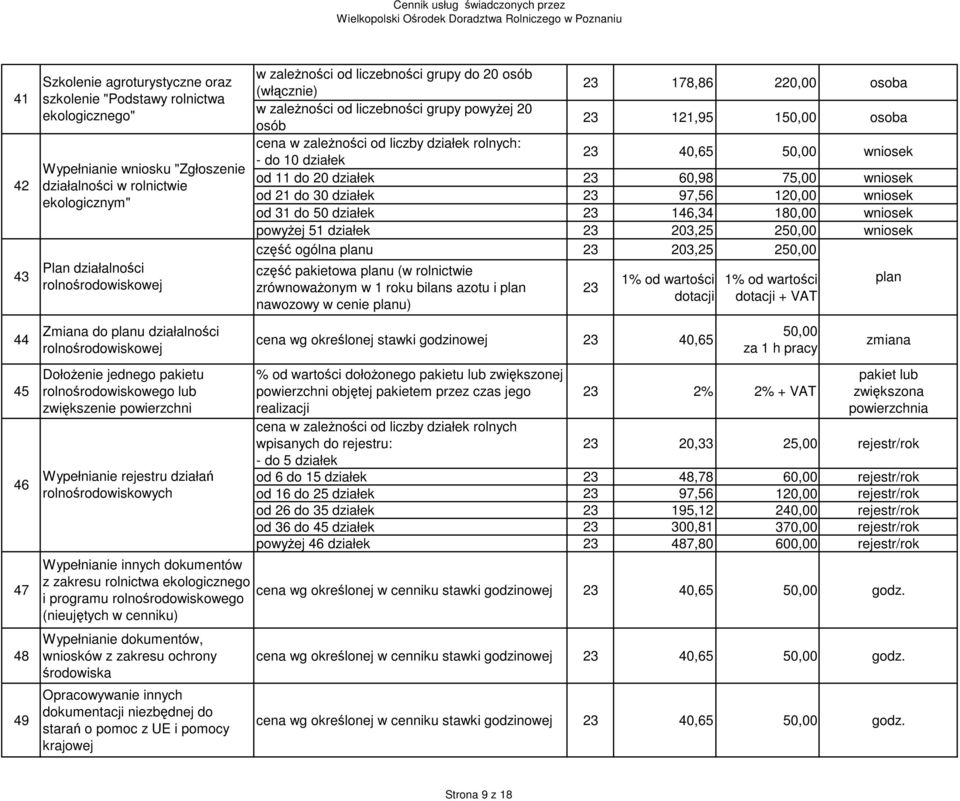 działek 40,65 50,00 wniosek od 11 do 20 działek 60,98 75,00 wniosek od 21 do 30 działek 97,56 120,00 wniosek od 31 do 50 działek 146,34 180,00 wniosek powyżej 51 działek 203,25 250,00 wniosek część