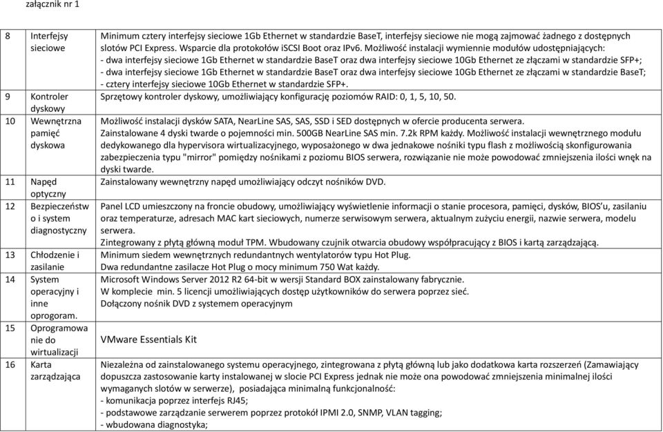 Express. Wsparcie dla protokołów iscsi Boot oraz IPv6.