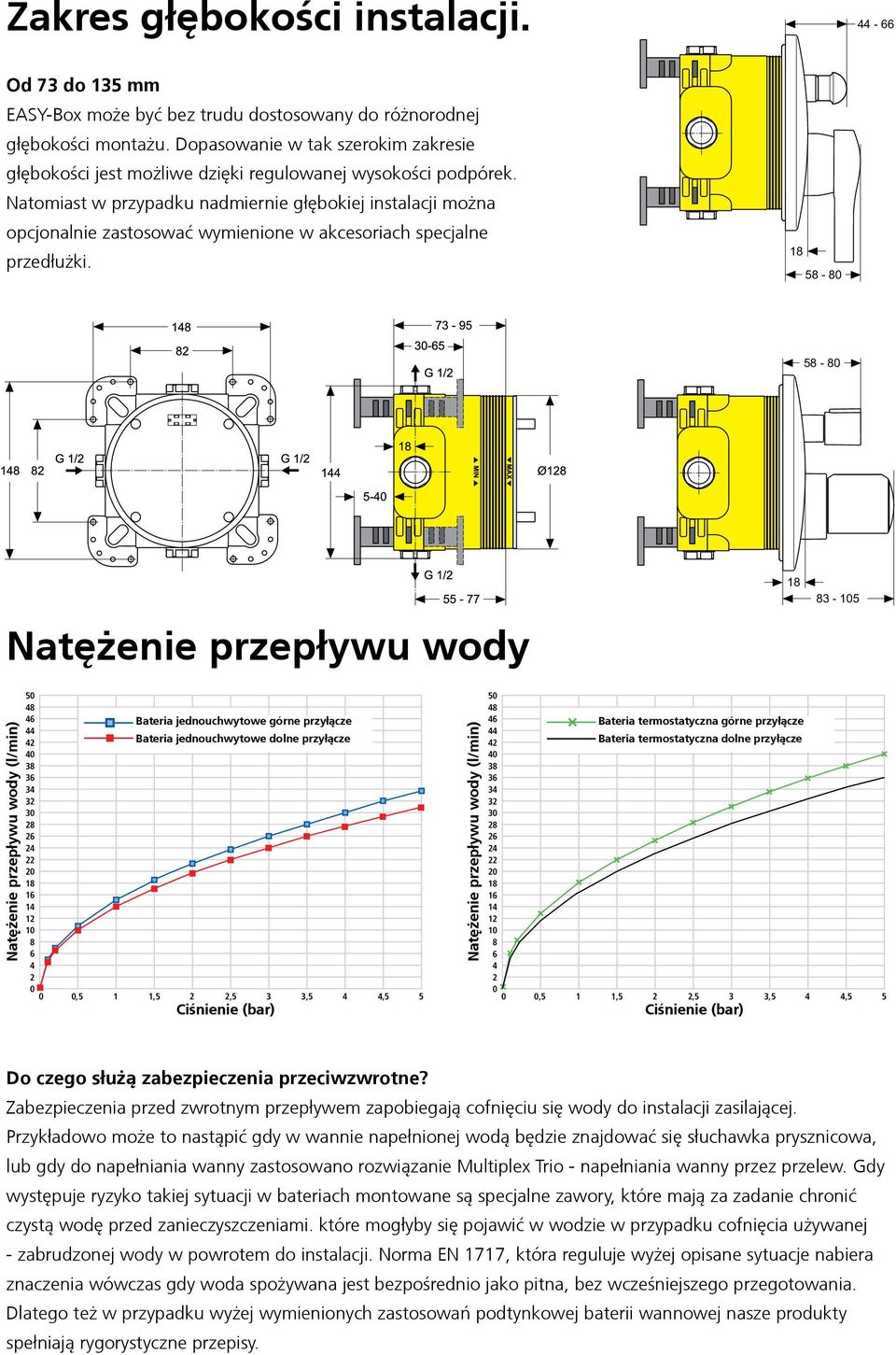 Natomiast w przypadku nadmiernie głębokiej instalacji można opcjonalnie zastosować wymienione w akcesoriach specjalne przedłużki.