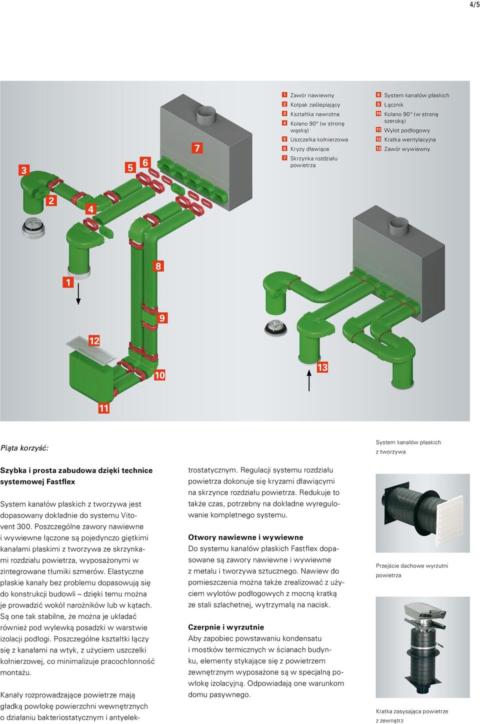 technice systemowej Fastflex System kanałów płaskich z tworzywa jest dopasowany dokładnie do systemu Vitovent 300.