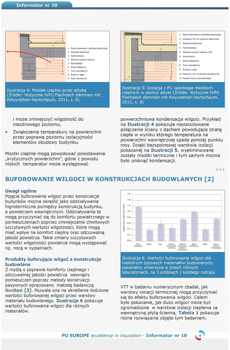 8) i może zmniejszyć wilgotność do niezdrowego poziomu, Zwiększenie temperatury na powierzchni przez poprawę poziomu izolacyjności elementów obudowy budynku.