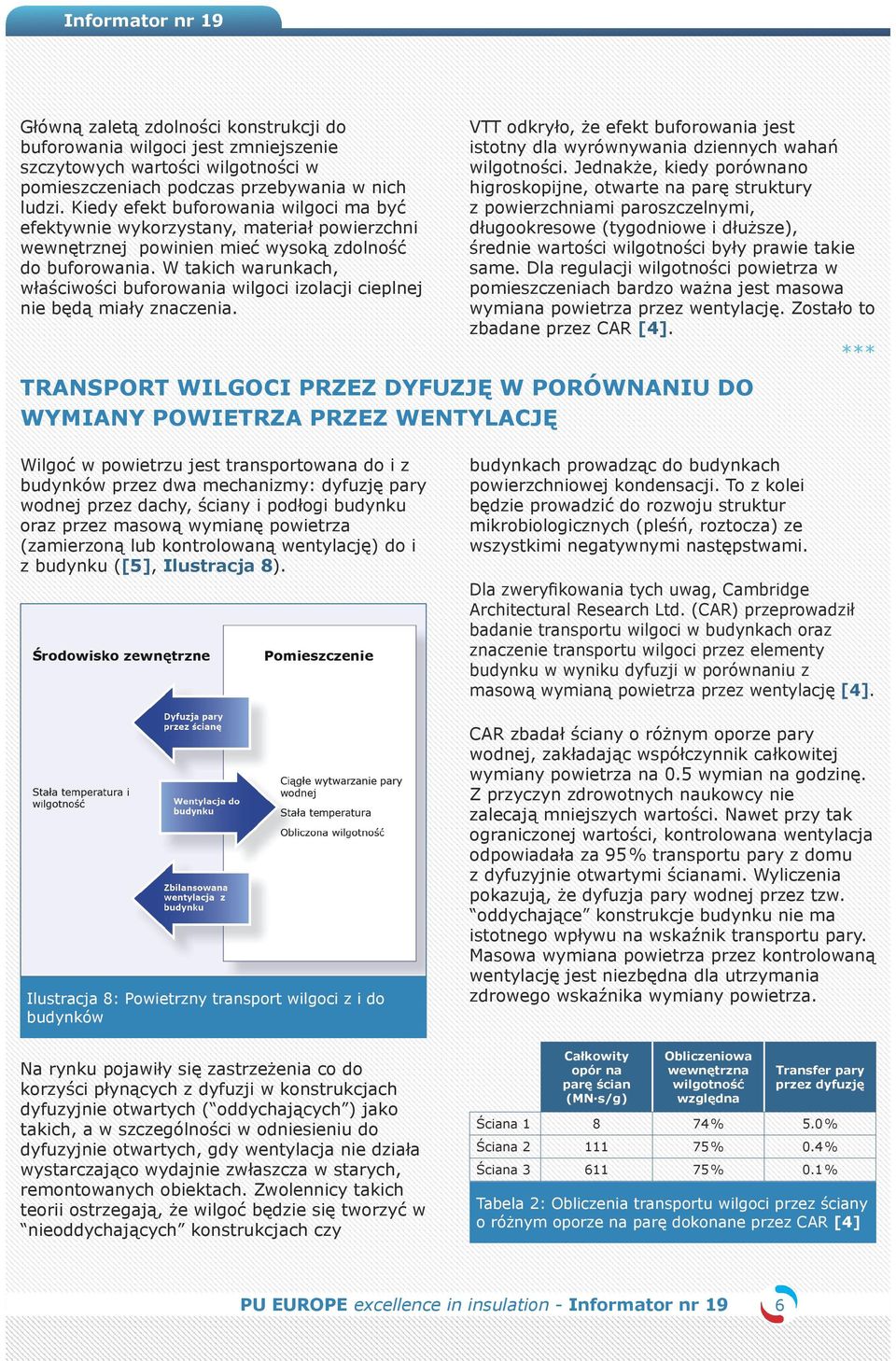 W takich warunkach, właściwości buforowania wilgoci izolacji cieplnej nie będą miały znaczenia. VTT odkryło, że efekt buforowania jest istotny dla wyrównywania dziennych wahań wilgotności.