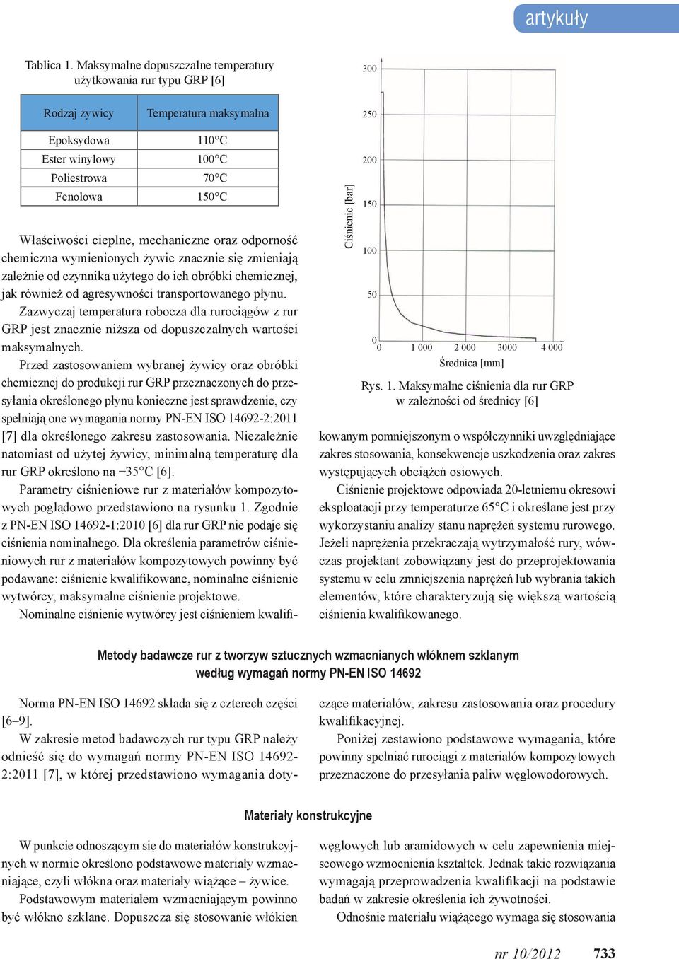 cieplne, mechaniczne oraz odporność chemiczna wymienionych żywic znacznie się zmieniają zależnie od czynnika użytego do ich obróbki chemicznej, jak również od agresywności transportowanego płynu.