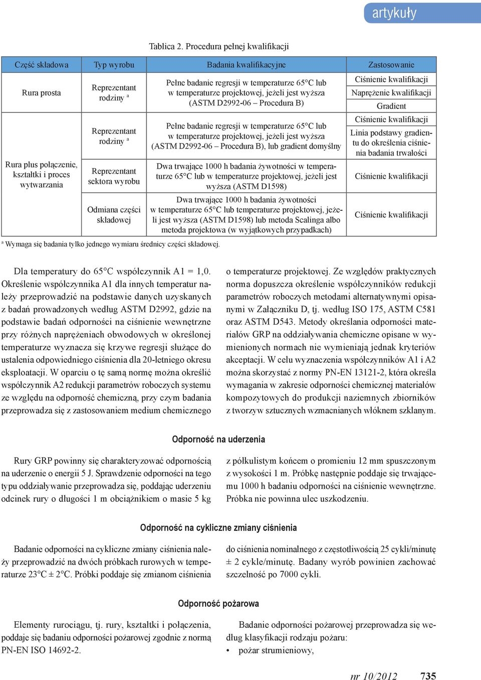 temperaturze projektowej, jeżeli jest wyższa Naprężenie kwalifikacji rodziny a (ASTM D2992-06 Procedura B) Gradient Ciśnienie kwalifikacji Pełne badanie regresji w temperaturze 65 C lub Reprezentant