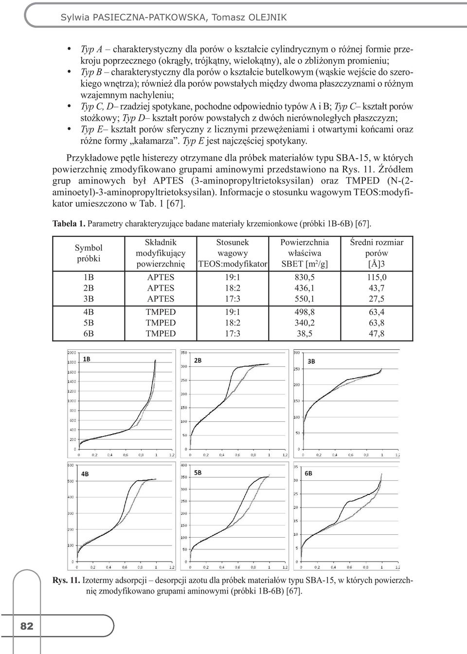 C, D rzadziej spotykane, pochodne odpowiednio typów A i B; Typ C kształt porów stożkowy; Typ D kształt porów powstałych z dwóch nierównoległych płaszczyzn; Typ E kształt porów sferyczny z licznymi