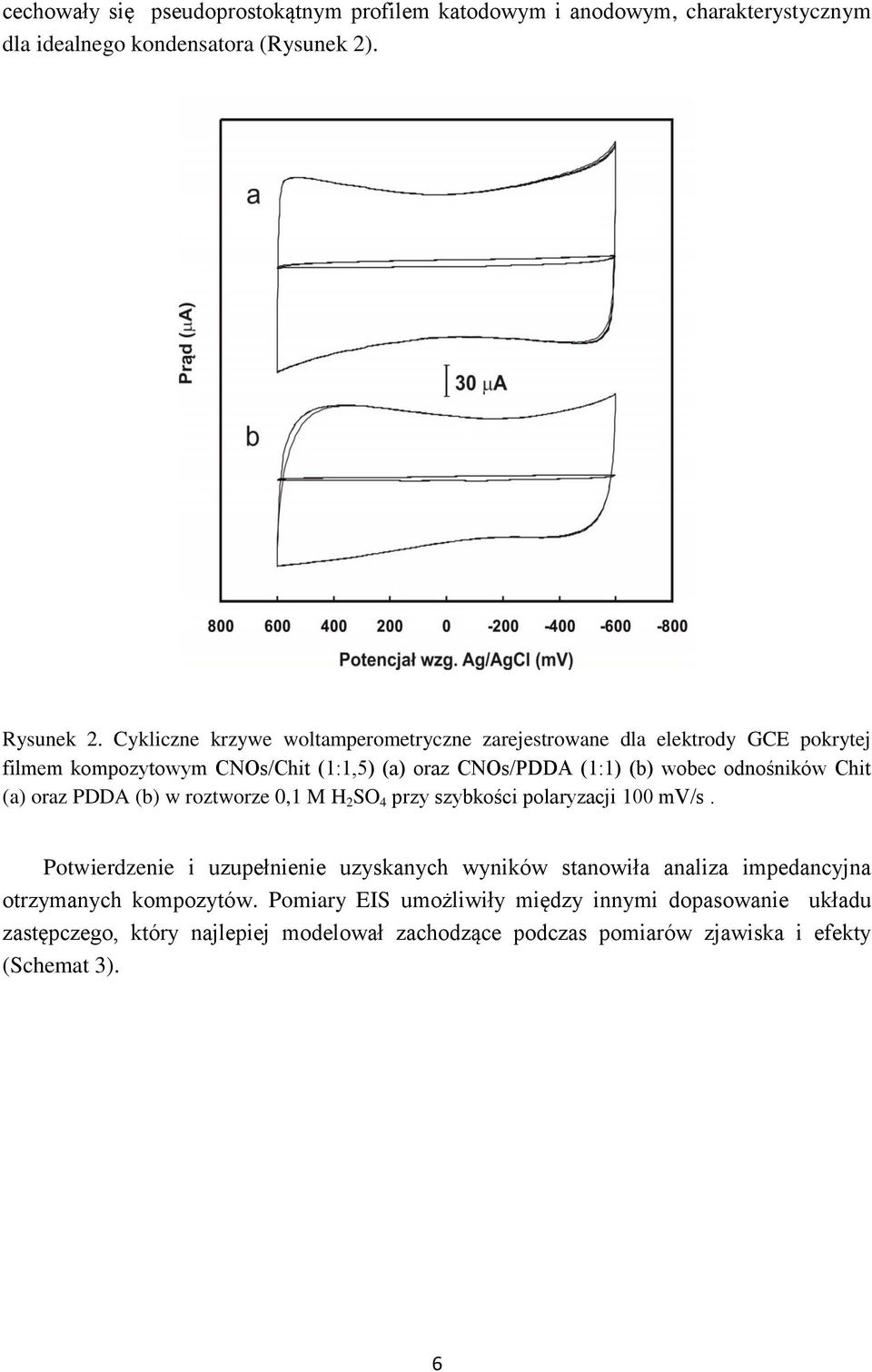 odnośników Chit (a) oraz PDDA (b) w roztworze 0,1 M H 2 SO 4 przy szybkości polaryzacji 100 mv/s.