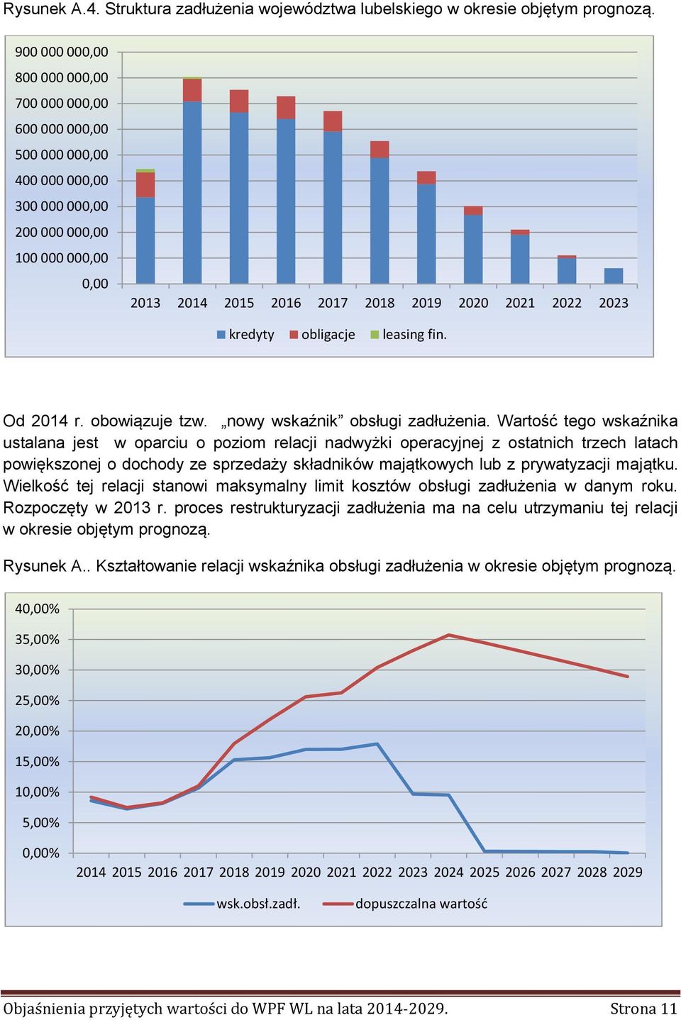 kredyty obligacje leasing fin. Od 2014 r. obowiązuje tzw. nowy wskaźnik obsługi zadłużenia.