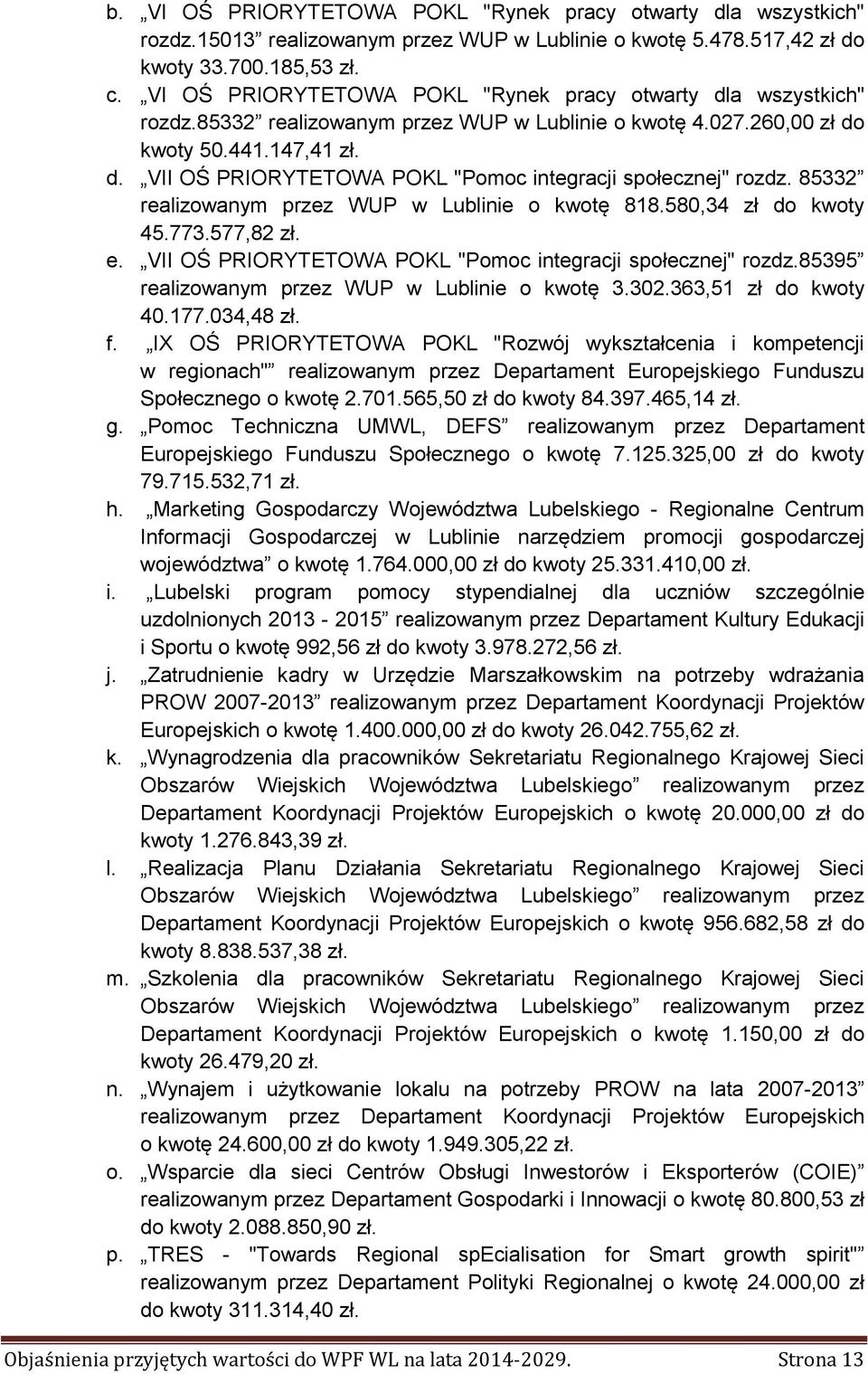 85332 realizowanym przez WUP w Lublinie o kwotę 818.580,34 zł do kwoty 45.773.577,82 zł. e. VII OŚ PRIORYTETOWA POKL "Pomoc integracji społecznej" rozdz.