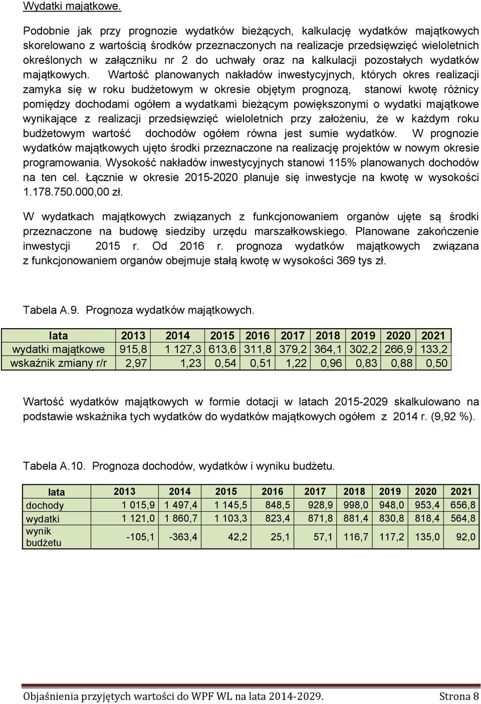 do uchwały oraz na kalkulacji pozostałych wydatków majątkowych.