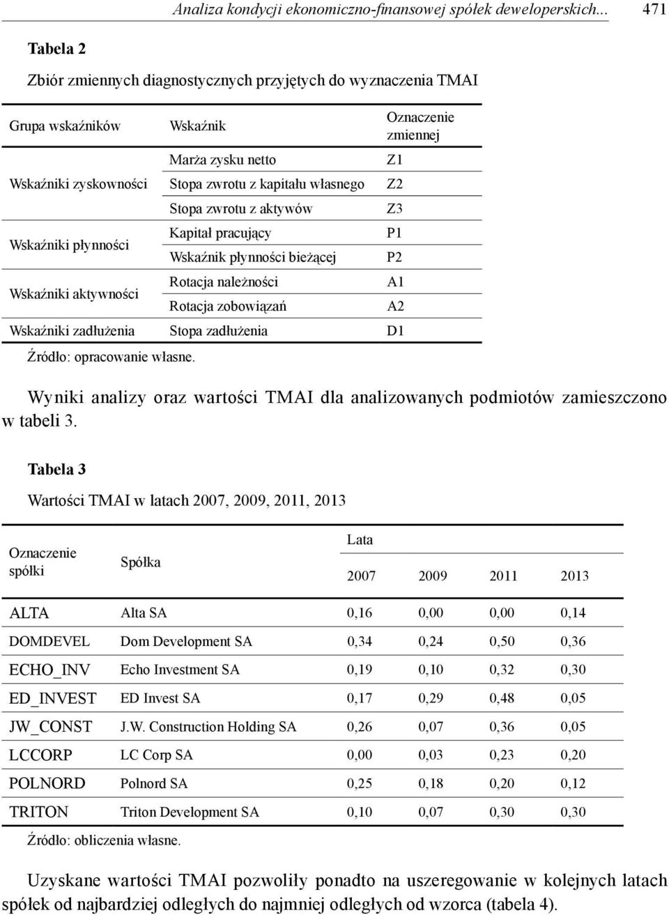 własnego Z2 Stopa zwrotu z aktywów Z3 Wskaźniki płynności Kapitał pracujący P1 Wskaźnik płynności bieżącej P2 Wskaźniki aktywności Rotacja należności A1 Rotacja zobowiązań A2 Wskaźniki zadłużenia