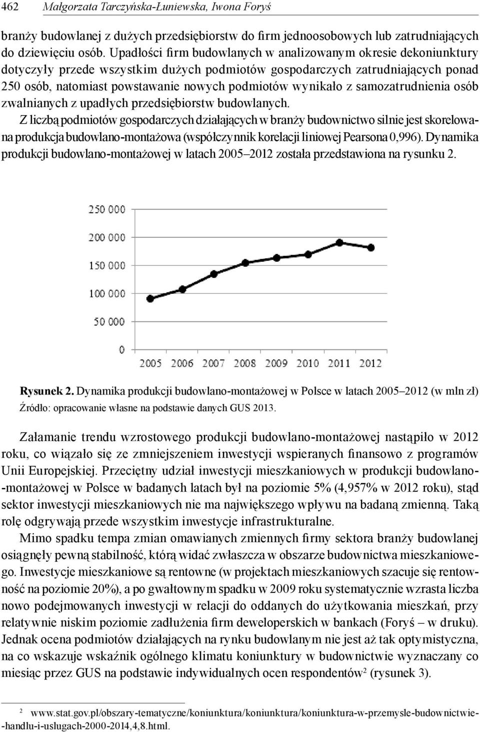 wynikało z samozatrudnienia osób zwalnianych z upadłych przedsiębiorstw budowlanych.