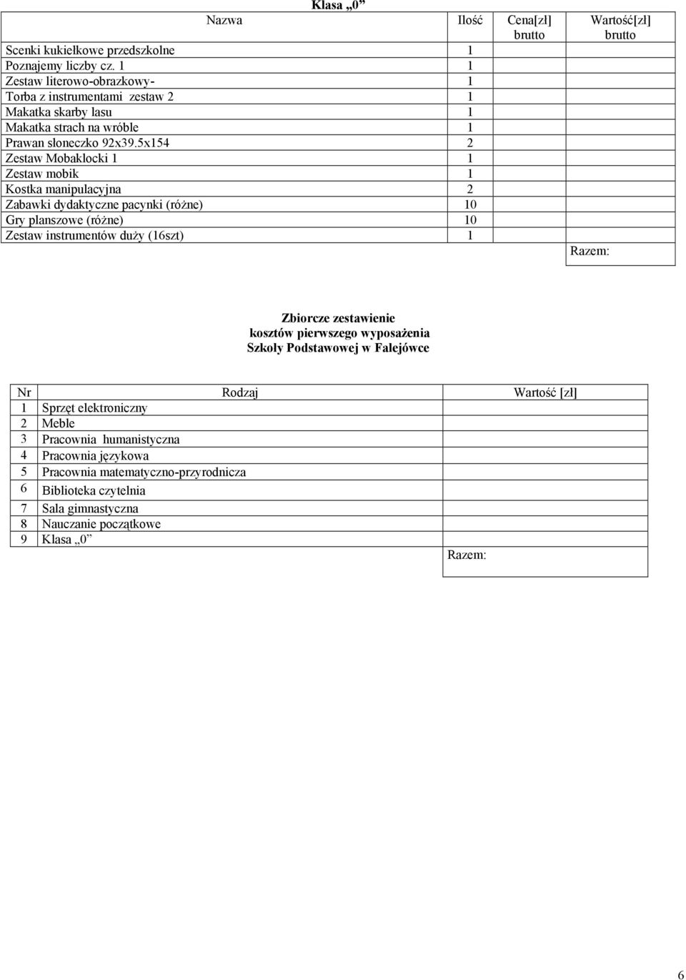 5x54 2 Zestaw Mobaklocki Zestaw mobik Kostka manipulacyjna 2 Zabawki dydaktyczne pacynki (róŝne) 0 Gry planszowe (róŝne) 0 Zestaw instrumentów duŝy (6szt)