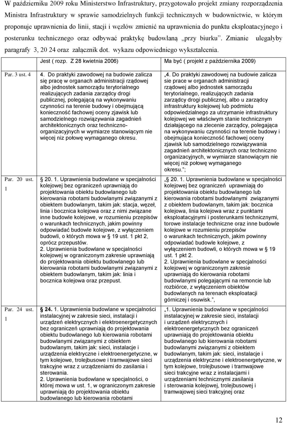 Zmianie ulegałyby paragrafy 3, 20 24 oraz załącznik dot. wykazu odpowiedniego wykształcenia. Jest ( rozp. Z 28 kwietnia 2006) Ma być ( projekt z października 2009) Par. 3 ust. 4 Par. 20 ust. 1 Par.