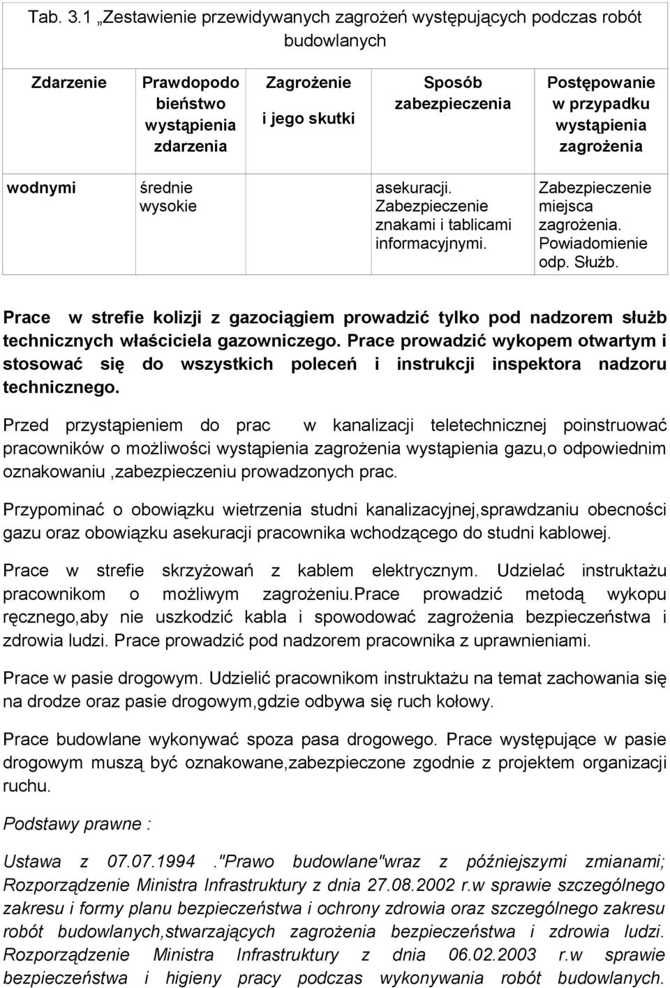 przypadku wystąpienia zagrożenia wodnymi asekuracji. znakami i tablicami informacyjnymi. Prace w strefie kolizji z gazociągiem prowadzić tylko pod nadzorem służb technicznych właściciela gazowniczego.