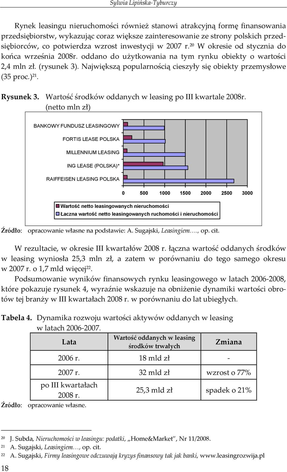 Największą popularnością cieszyły się obiekty przemysłowe (35 proc.) 21. Rysunek 3. Wartość środków oddanych w leasing po III kwartale 2008r.