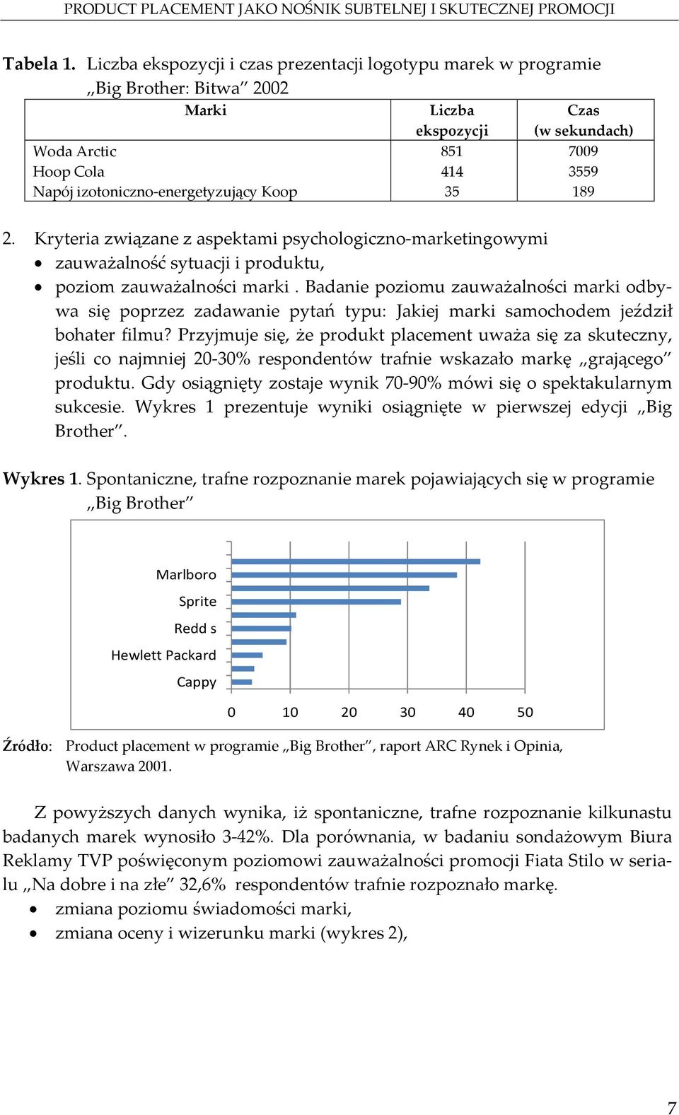 sekundach) 7009 3559 189 2. Kryteria związane z aspektami psychologiczno-marketingowymi zauważalność sytuacji i produktu, poziom zauważalności marki.