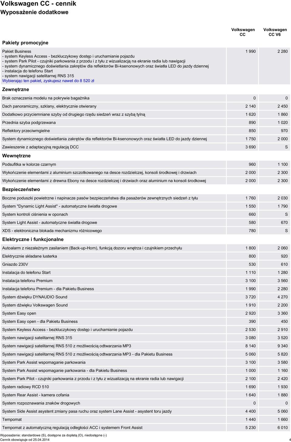 nawigacji satelitarnej RN 315 Wybierając ten pakiet, zyskujesz nawet do 8 520 zł Zewnętrzne V6 1 990 2 280 Brak oznaczenia modelu na pokrywie bagażnika 0 0 Dach panoramiczny, szklany, elektrycznie