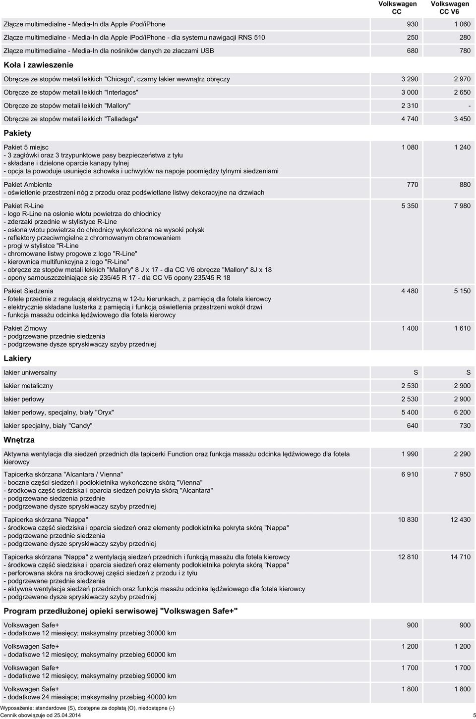 650 Obręcze ze stopów metali lekkich "Mallory" 2 310 - Obręcze ze stopów metali lekkich "Talladega" 4 740 3 450 Pakiety Pakiet 5 miejsc - 3 zagłówki oraz 3 trzypunktowe pasy bezpieczeństwa z tyłu -