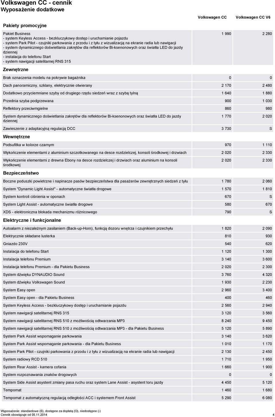 tart - system nawigacji satelitarnej RN 315 Zewnętrzne Volkswagen CC 1 990 2 280 Brak oznaczenia modelu na pokrywie bagażnika 0 0 Dach panoramiczny, szklany, elektrycznie otwierany 2 170 2 480