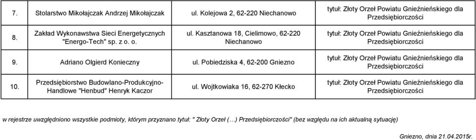 Adriano Olgierd Konieczny ul. Pobiedziska 4, 62-200 Gniezno 10.
