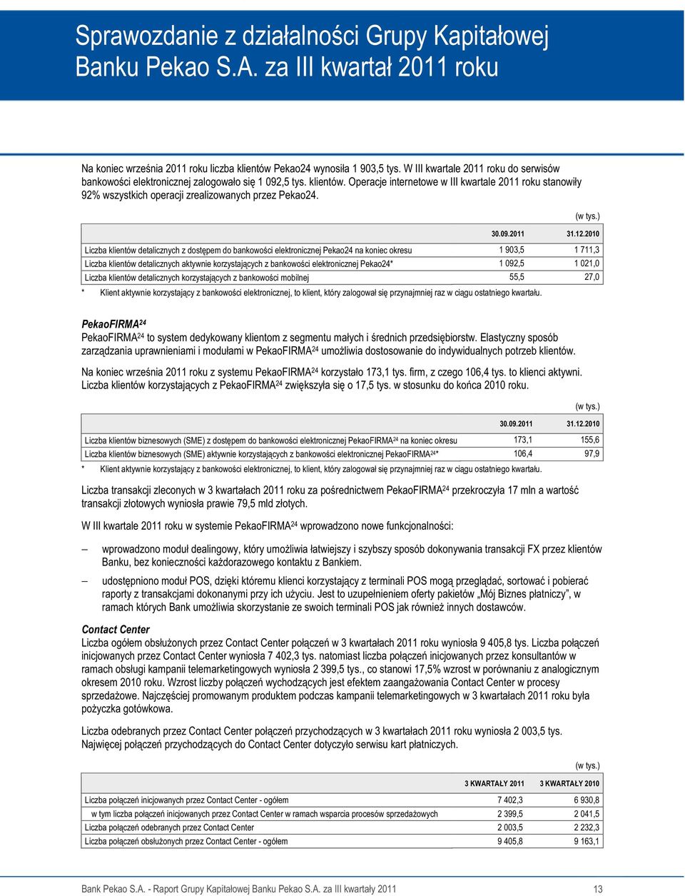 Operacje internetowe w III kwartale 2011 roku stanowiły 92% wszystkich operacji zrealizowanych przez Pekao24. (w tys.) 30.09.2011 31.12.