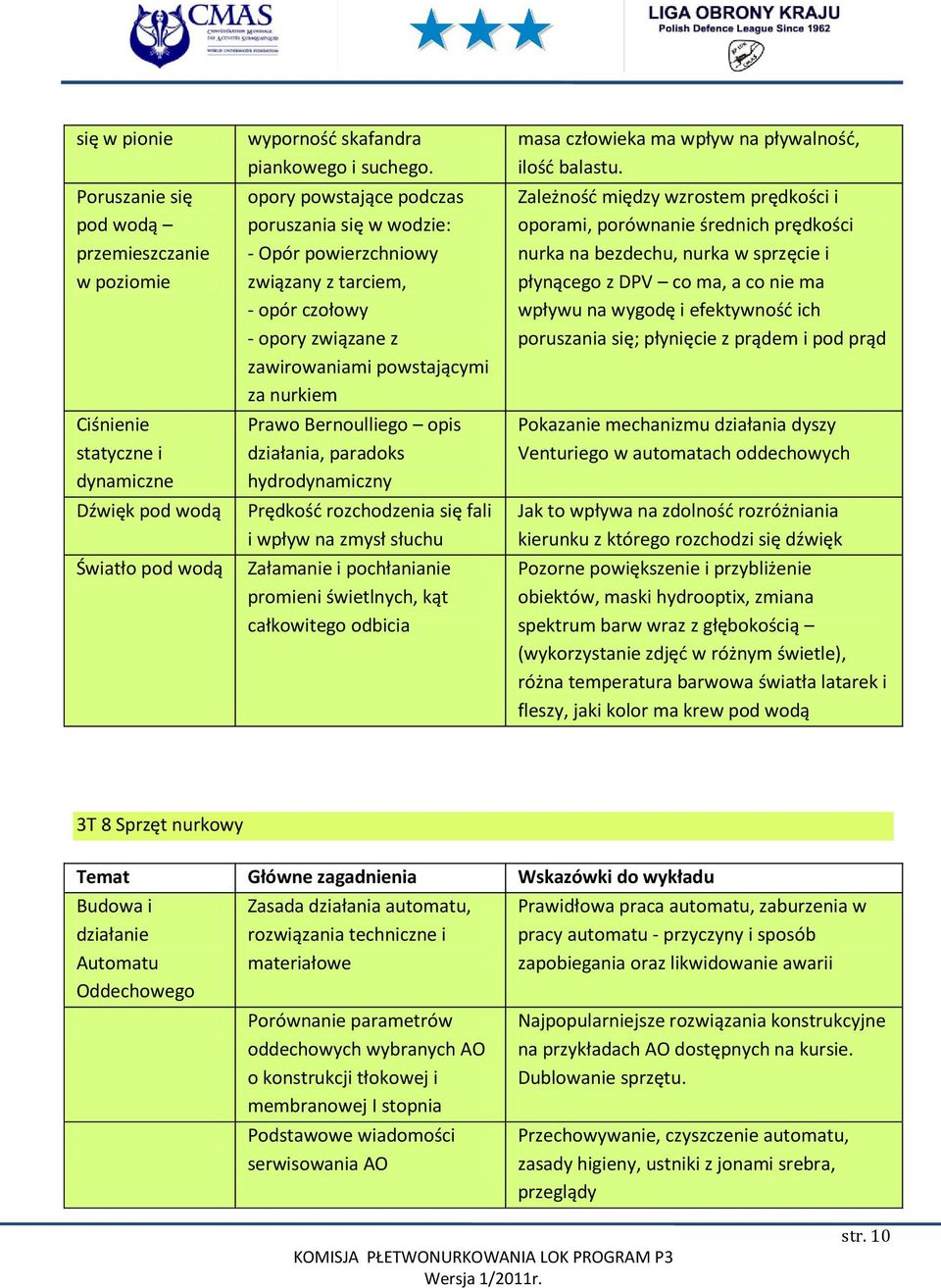 paradoks hydrodynamiczny Prędkośd rozchodzenia się fali i wpływ na zmysł słuchu Załamanie i pochłanianie promieni świetlnych, kąt całkowitego odbicia masa człowieka ma wpływ na pływalnośd, ilośd