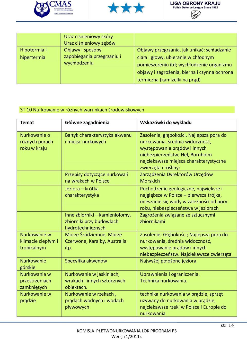 porach roku w kraju Nurkowanie w klimacie ciepłym i tropikalnym Nurkowanie górskie Nurkowania w przestrzeniach zamkniętych Nurkowanie w prądzie Bałtyk charakterystyka akwenu i miejsc nurkowych