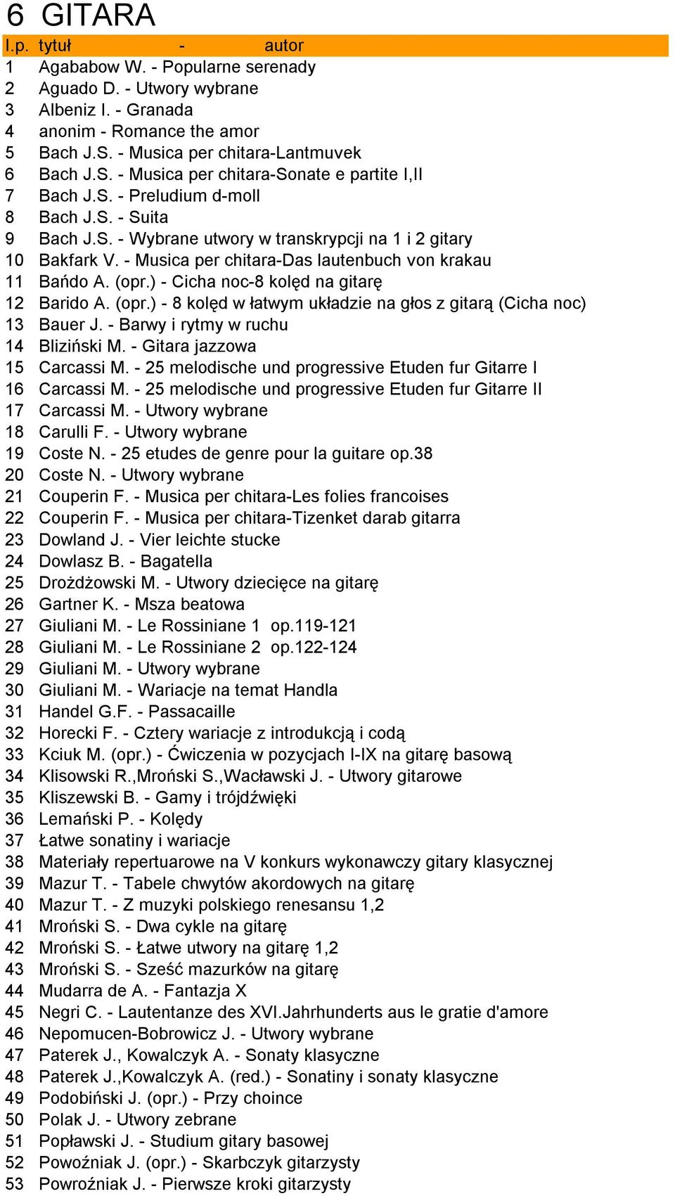 - Musica per chitara-das lautenbuch von krakau 11 Bańdo A. (opr.) - Cicha noc-8 kolęd na gitarę 12 Barido A. (opr.) - 8 kolęd w łatwym układzie na głos z gitarą (Cicha noc) 13 Bauer J.