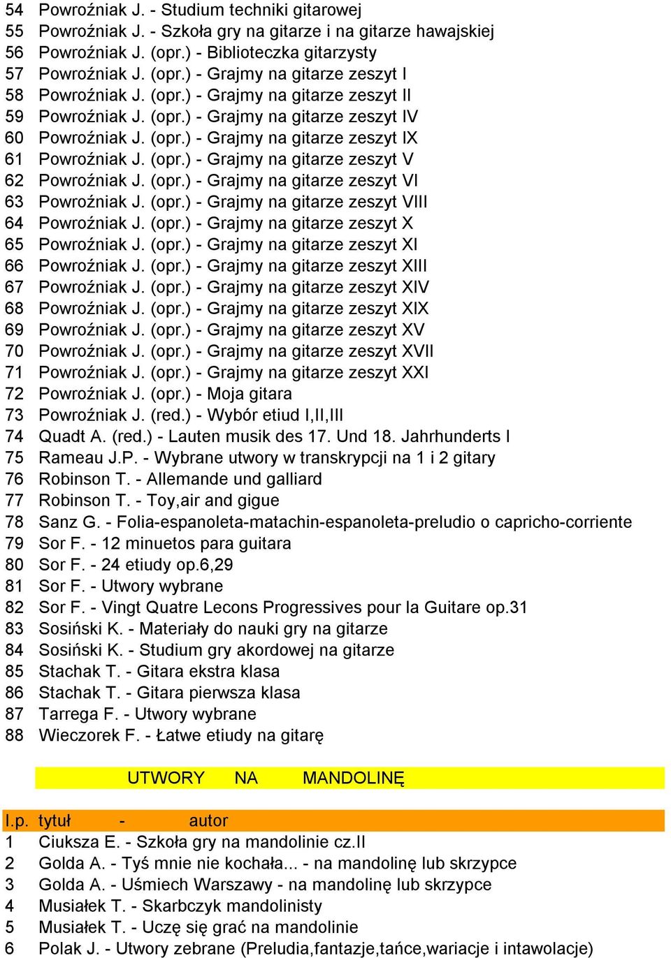 (opr.) - Grajmy na gitarze zeszyt VI 63 Powroźniak J. (opr.) - Grajmy na gitarze zeszyt VIII 64 Powroźniak J. (opr.) - Grajmy na gitarze zeszyt X 65 Powroźniak J. (opr.) - Grajmy na gitarze zeszyt XI 66 Powroźniak J.