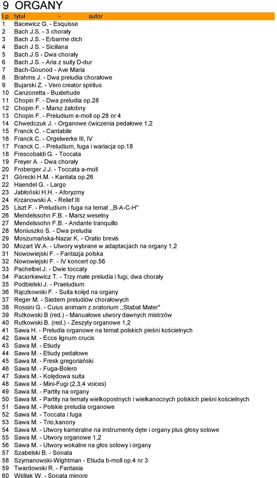 28 nr 4 14 Chwedczuk J. - Organowe ćwiczenia pedałowe 1,2 15 Franck C. - Cantabile 16 Franck C. - Orgelwerke III, IV 17 Franck C. - Preludium, fuga i wariacja op.18 18 Frescobaldi G.