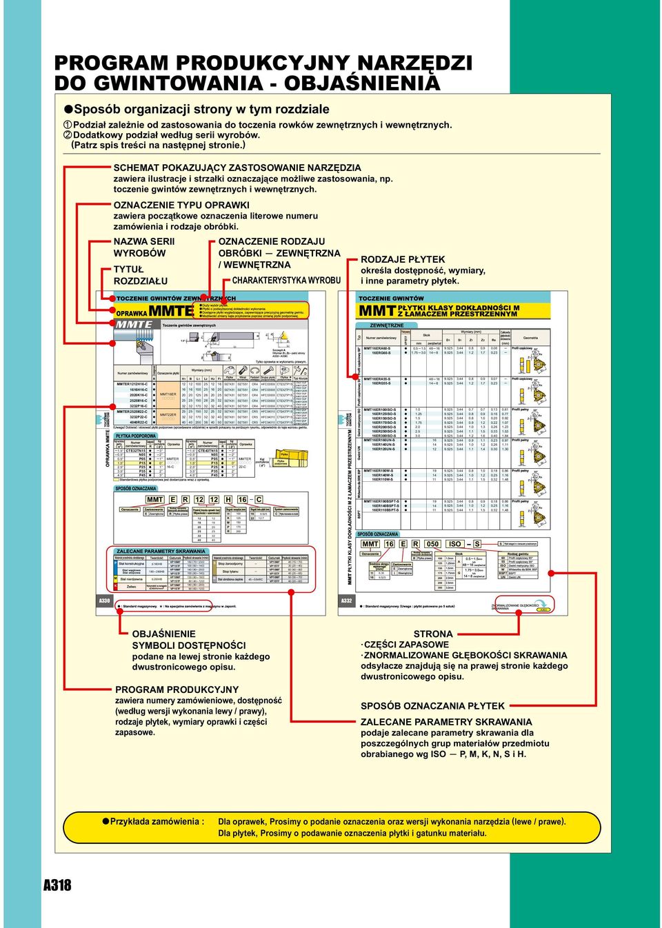toczenie gwintów zewnętrznych i wewnętrznych. OZNACZENIE TYU ORAWKI zwier początkowe oznczeni literowe numeru zmówieni i rodzje obróbki.