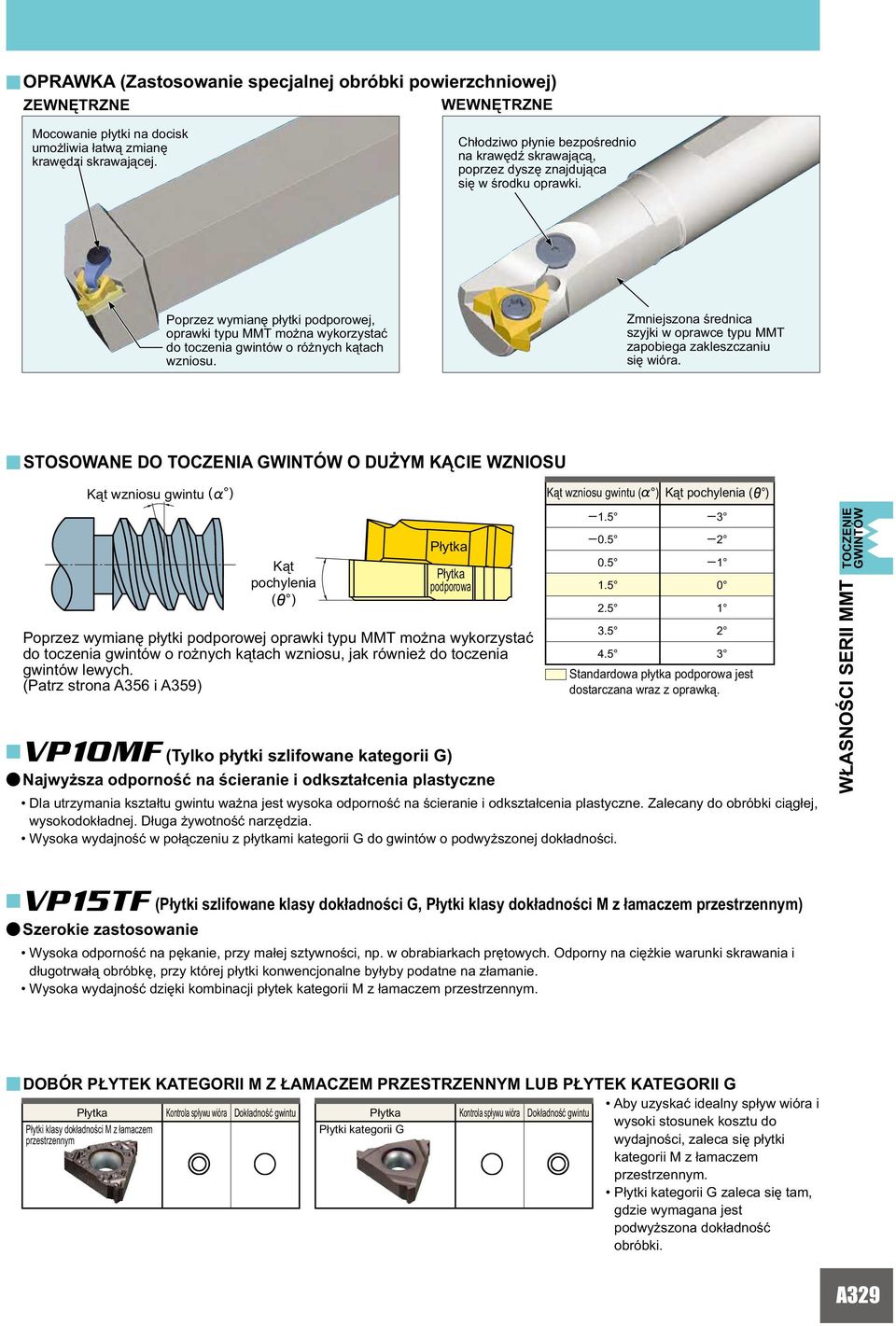 oprzez wyminę płytki podporowej, oprwki typu MMT możn wykorzystć do toczeni gwintów o różnych kątch wzniosu. Zmniejszon średnic szyjki w oprwce typu MMT zpobieg zkleszczniu się wiór.