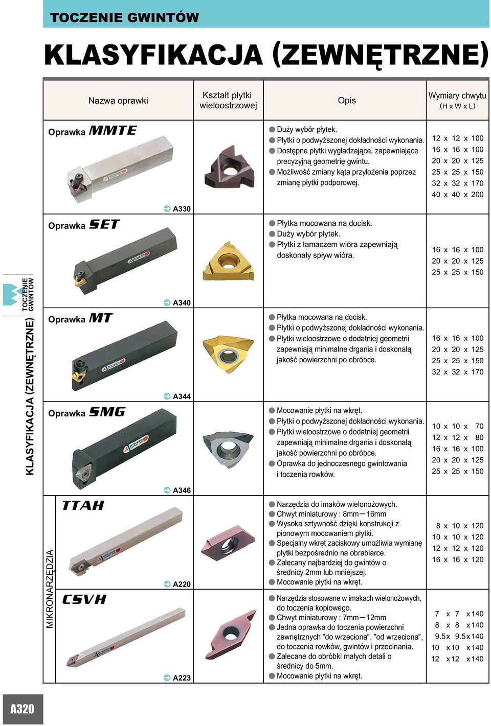 x x x 2 x x 40 x 2 40 x 0 x 0 x x 10 x 170 x 0 Oprwk SET ^ A330 łytk mocown n docisk. Duży wybór płytek. łytki z łmczem wiór zpewniją doskonły spływ wiór.