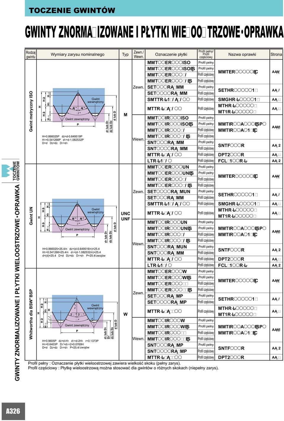 4919/n) 2.4 H1=0.4 2.4/n d1=(d-2/n) 2.4 d=(d) 2.4 D=d D2=d2 =d1 =2.4/ zwojów Gwint wewnętrzny r d1 lub d1 lub d1 lub ' d2 lub D2 d2 lub D2 d lub D d lub D Typ M UNC UNF W Zewn.