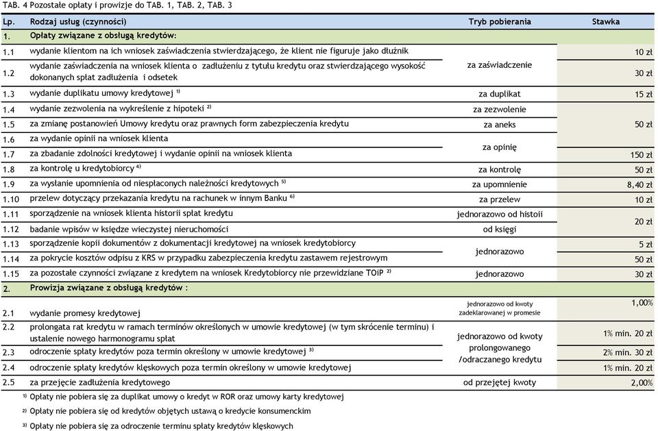 1.1 wydanie klientom na ich wniosek zaświadczenia stwierdzającego, że klient nie figuruje jako dłużnik 1 wydanie zaświadczenia na wniosek klienta o zadłużeniu z tytułu kredytu oraz stwierdzającego