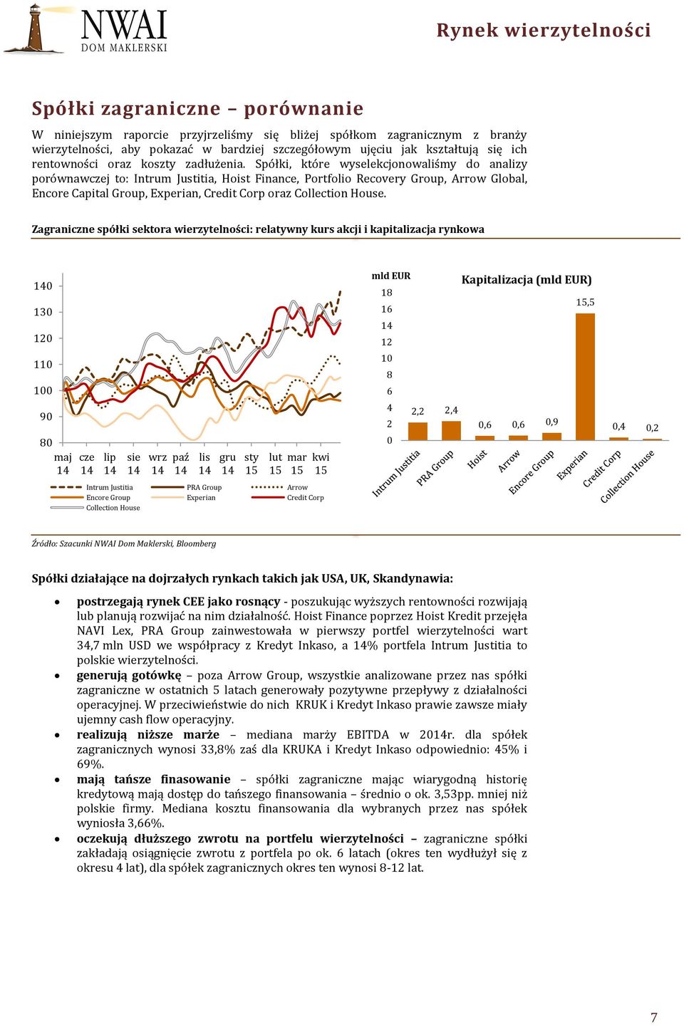 Spółki, które wyselekcjonowaliśmy do analizy porównawczej to: Intrum Justitia, Hoist Finance, Portfolio Recovery Group, Arrow Global, Encore Capital Group, Experian, Credit Corp oraz Collection House.