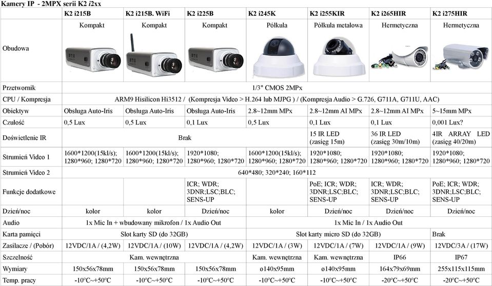 Hi3512 / (Kompresja Video > H.264 lub MJPG ) / (Kompresja Audio > G.726, G711A, G711U, AAC) Obiektyw Obsługa Auto-Iris Obsługa Auto-Iris Obsługa Auto-Iris 2.8~12mm MPx 2.8~12mm AI MPx 2.