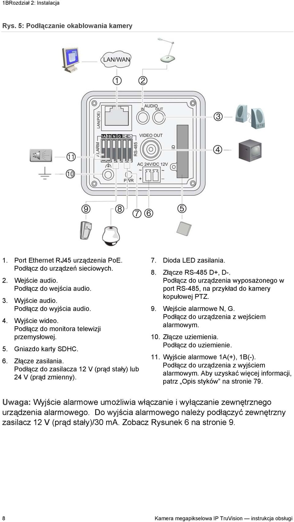 Dioda LED zasilania. 8. Złącze RS-485 D+, D-. Podłącz do urządzenia wyposażonego w port RS-485, na przykład do kamery kopułowej PTZ. 9. Wejście alarmowe N, G.