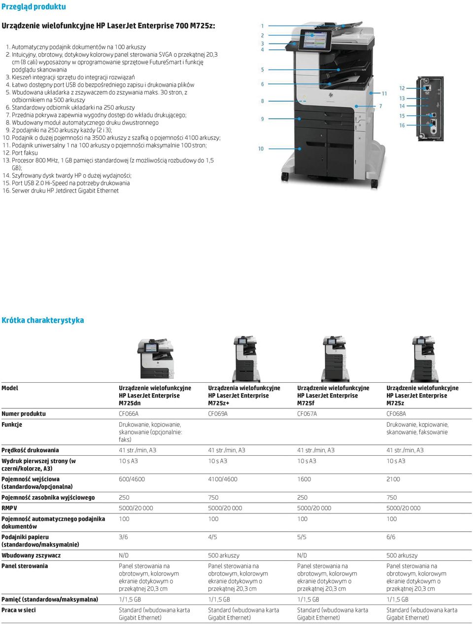 Kieszeń integracji sprzętu do integracji rozwiązań 4. Łatwo dostępny port USB do bezpośredniego zapisu i drukowania plików 5. Wbudowana układarka z zszywaczem do zszywania maks.