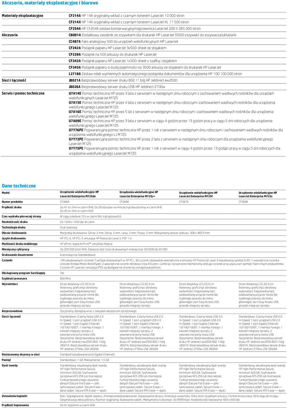 drukarek HP LaserJet (5000 zszywek) do zszywacza/układarki CC487A Faks analogowy 500 do urządzeń wielofunkcyjnych HP LaserJet CF242A Podajnik papieru HP LaserJet 3x500-sheet ze stojakiem CF239A