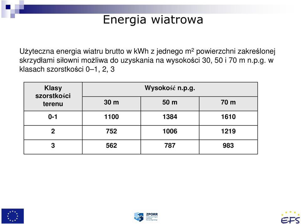 wysokości 30, 50 i 70 m n.p.g.