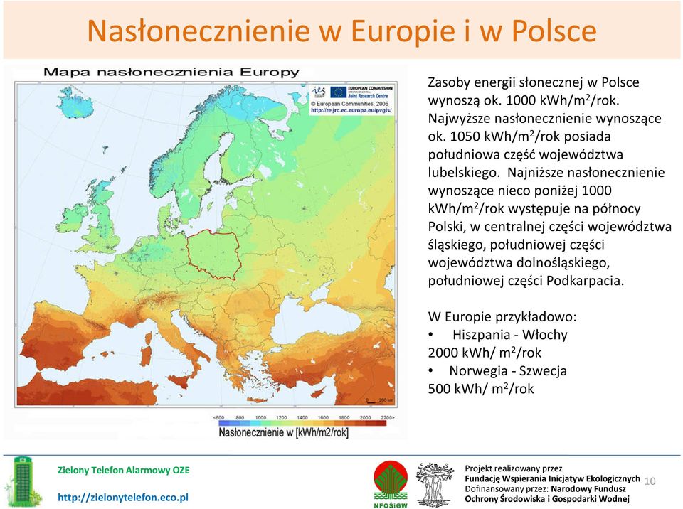 Najniższe nasłonecznienie wynoszące nieco poniżej 1000 kwh/m 2 /rok występuje na północy Polski, w centralnej części województwa