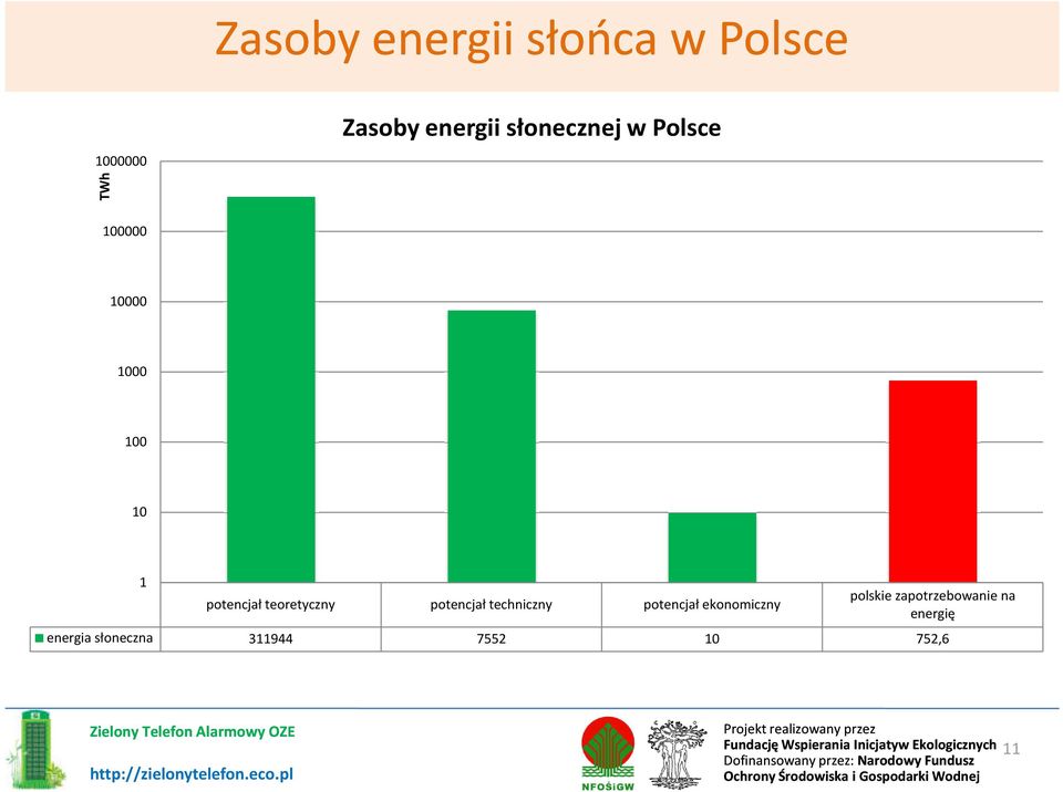 teoretyczny potencjał techniczny potencjał ekonomiczny