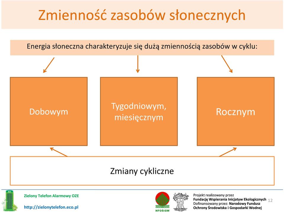 zmiennością zasobów w cyklu: Dobowym