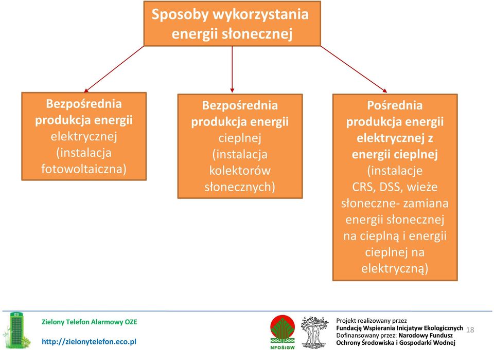 słonecznych) Pośrednia produkcja energii elektrycznej z energii cieplnej (instalacje CRS,