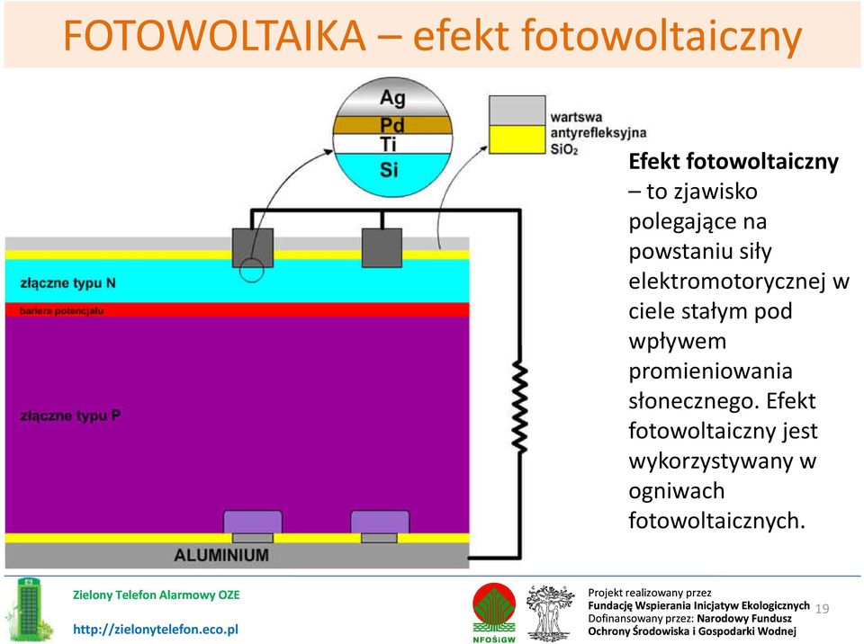 ciele stałym pod wpływem promieniowania słonecznego.