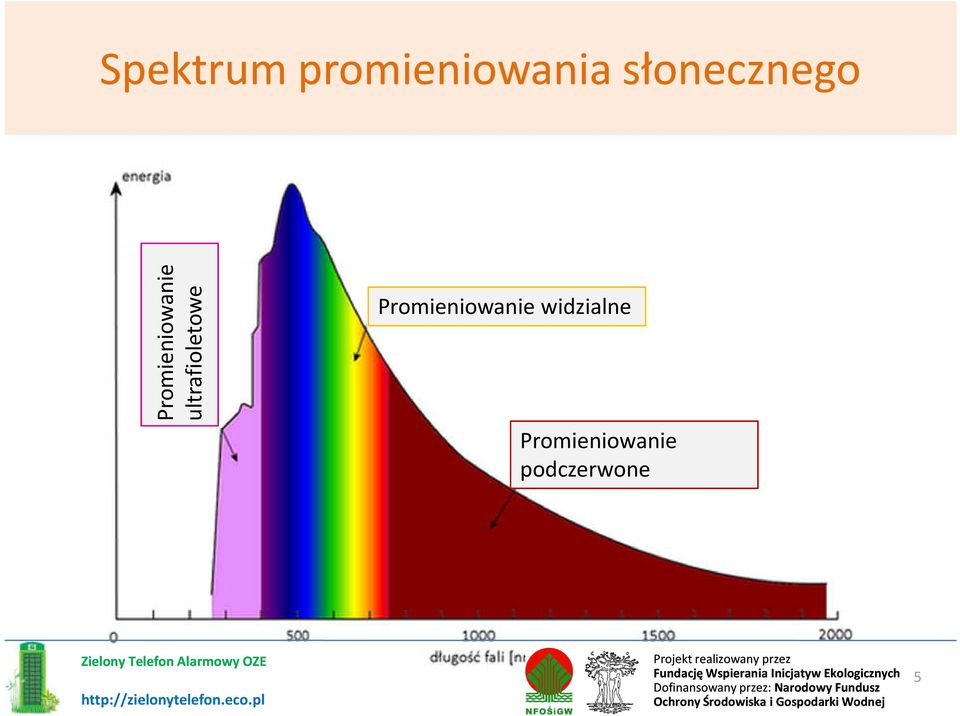 ultrafioletowe Promieniowanie