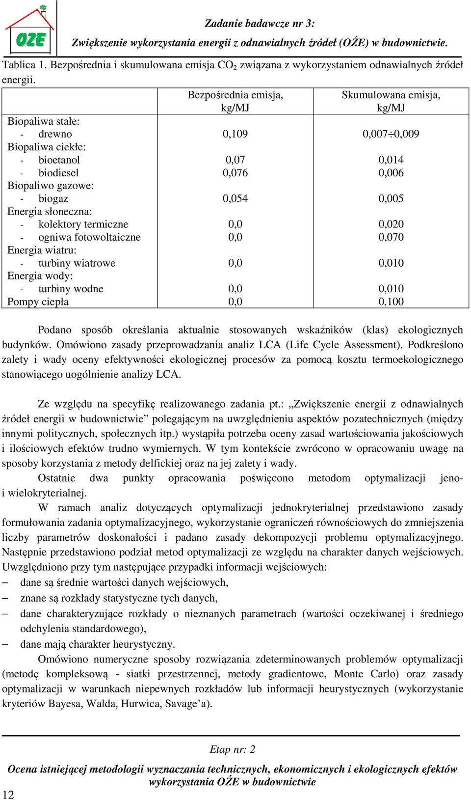 fotowoltaiczne Energia wiatru: - turbiny wiatrowe Energia wody: - turbiny wodne Pompy ciepła 0,109 0,07 0,076 0,054 0,0 0,0 0,0 0,0 0,0 0,007 0,009 0,014 0,006 0,005 0,020 0,070 0,010 0,010 0,100